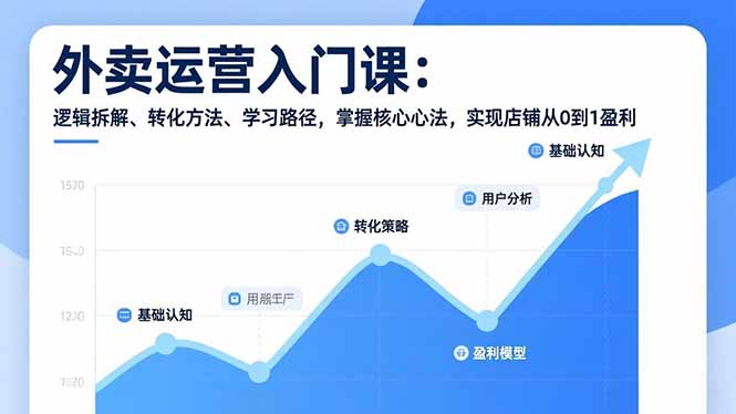 外卖运营入门课,逻辑拆解、转化方法、学习路径,掌握核心心法,实现店铺从0到1盈利 - 副业心选-副业心选