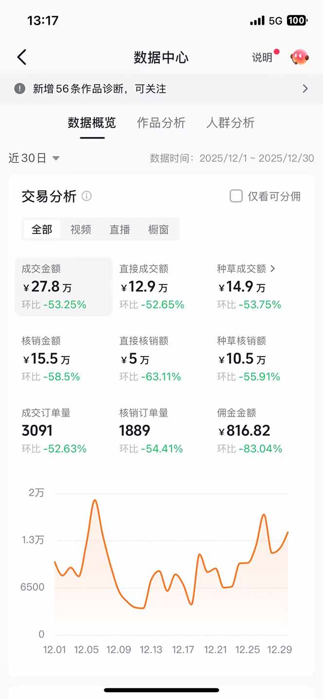 图片[2]-带货天花板赛道，一部手机在家就能月入过万的长久副业！ - 副业心选-副业心选