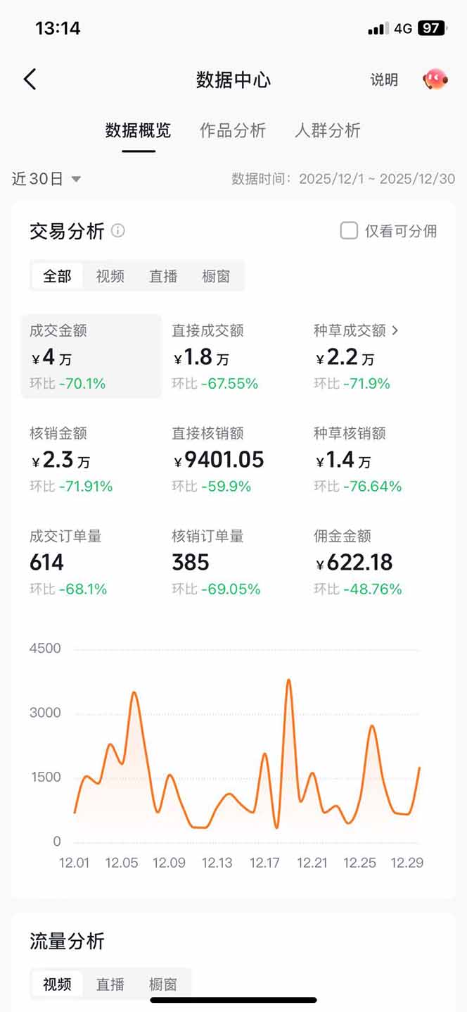 图片[3]-带货天花板赛道，一部手机在家就能月入过万的长久副业！ - 副业心选-副业心选