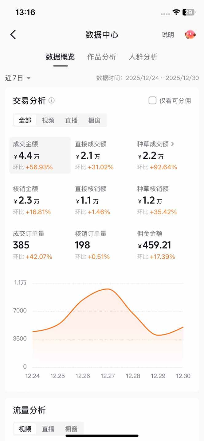 图片[4]-带货天花板赛道，一部手机在家就能月入过万的长久副业！ - 副业心选-副业心选
