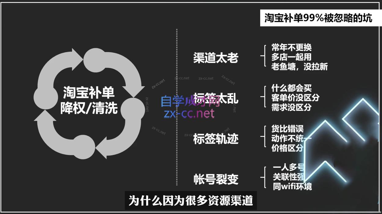 图片[2]-云创·2024新品操作思路逻辑方法 - 副业心选-副业心选