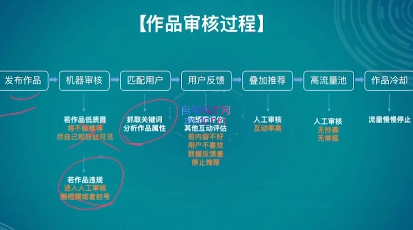 图片[2]-伊伊·红薯【高级班】运营课 - 副业心选-副业心选