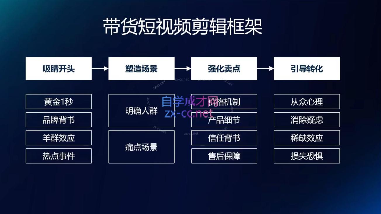 图片[2]-交个朋友·明星IP切片带货爆单营 - 副业心选-副业心选