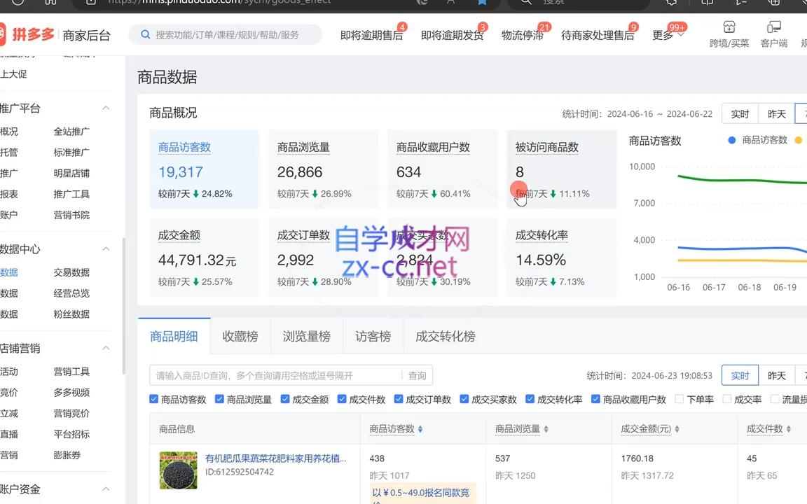 图片[2]-大麦老师·拼多多单品爆款打造课程(更新6月) - 副业心选-副业心选