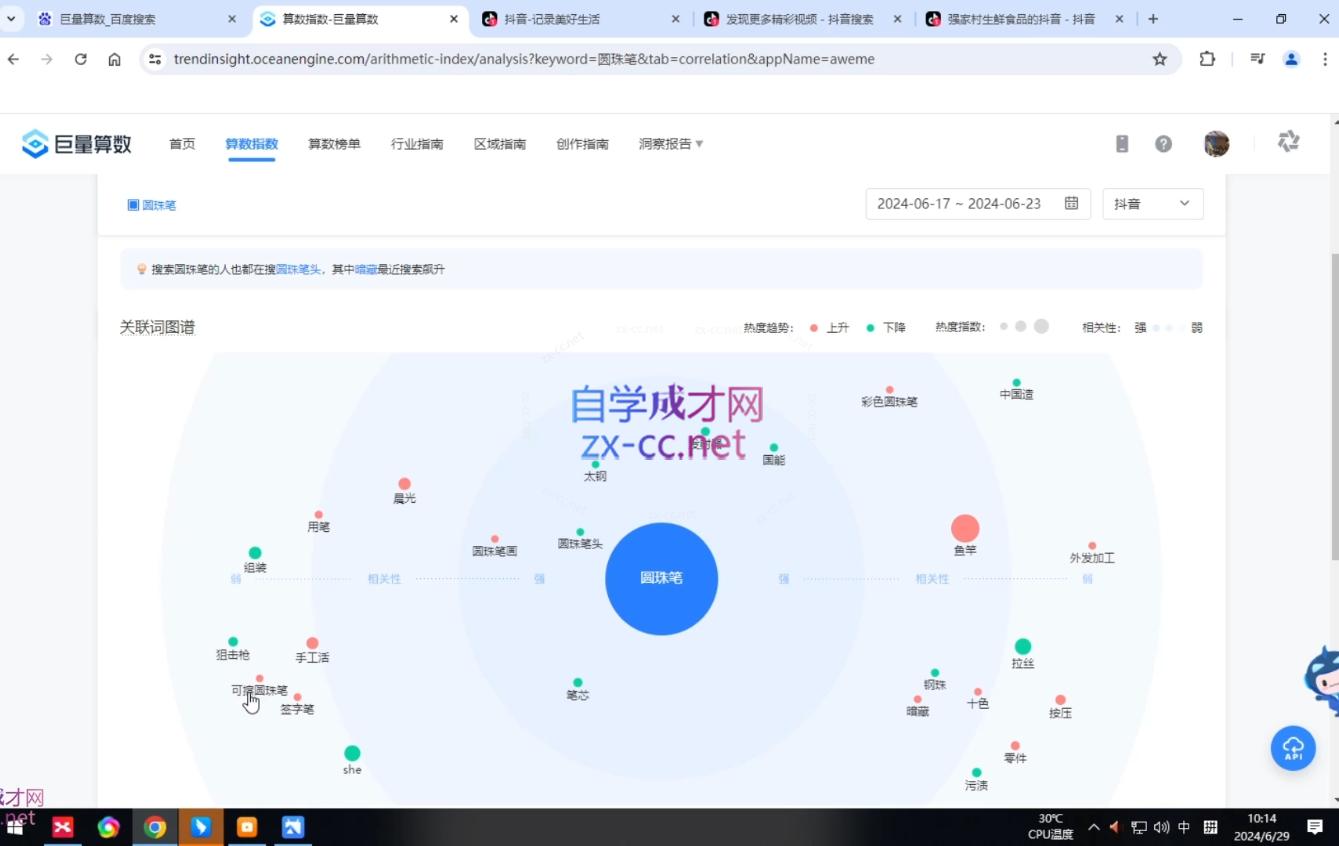 图片[2]-2024焦点抖音运营 - 副业心选-副业心选