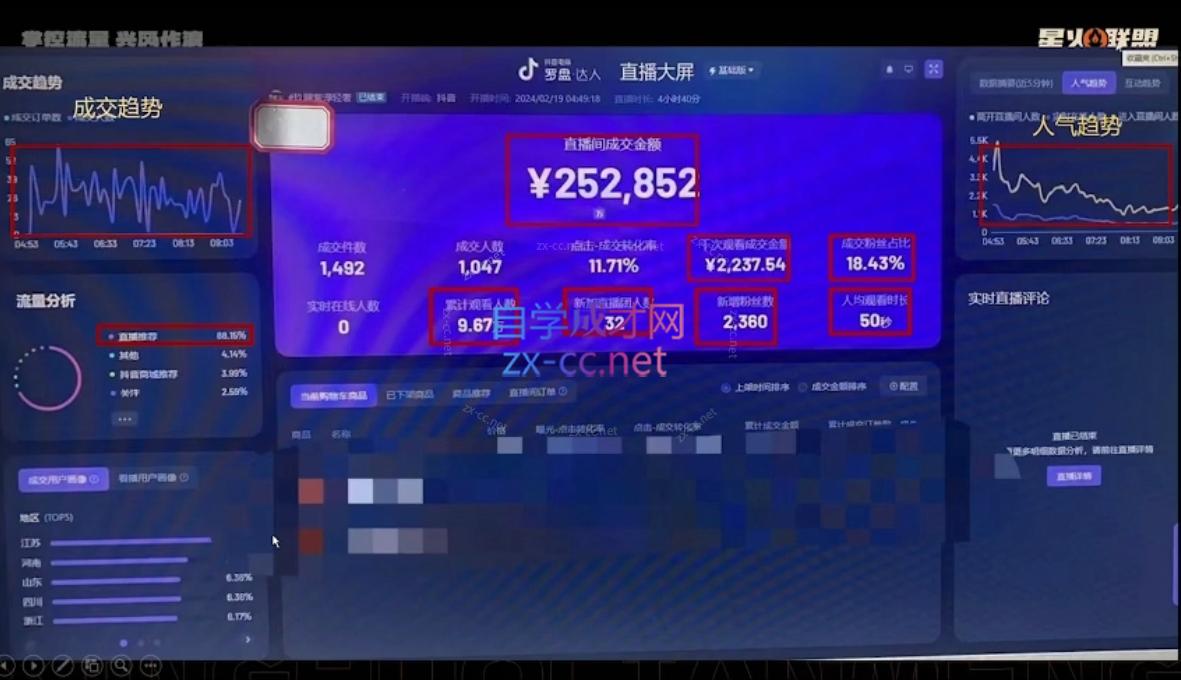 图片[2]-星火联盟·抖音电商带货 - 副业心选-副业心选