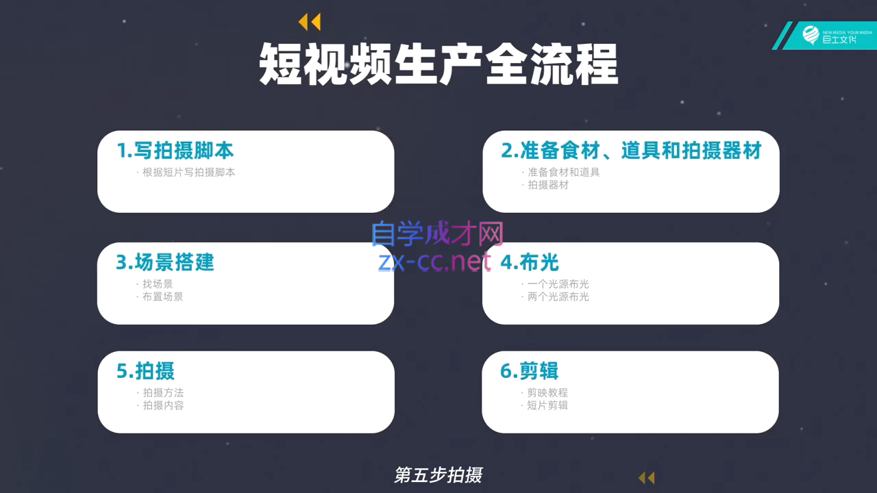 图片[2]-池聘老师·Plan X · 自媒体变现计划(更新8月) - 副业心选-副业心选