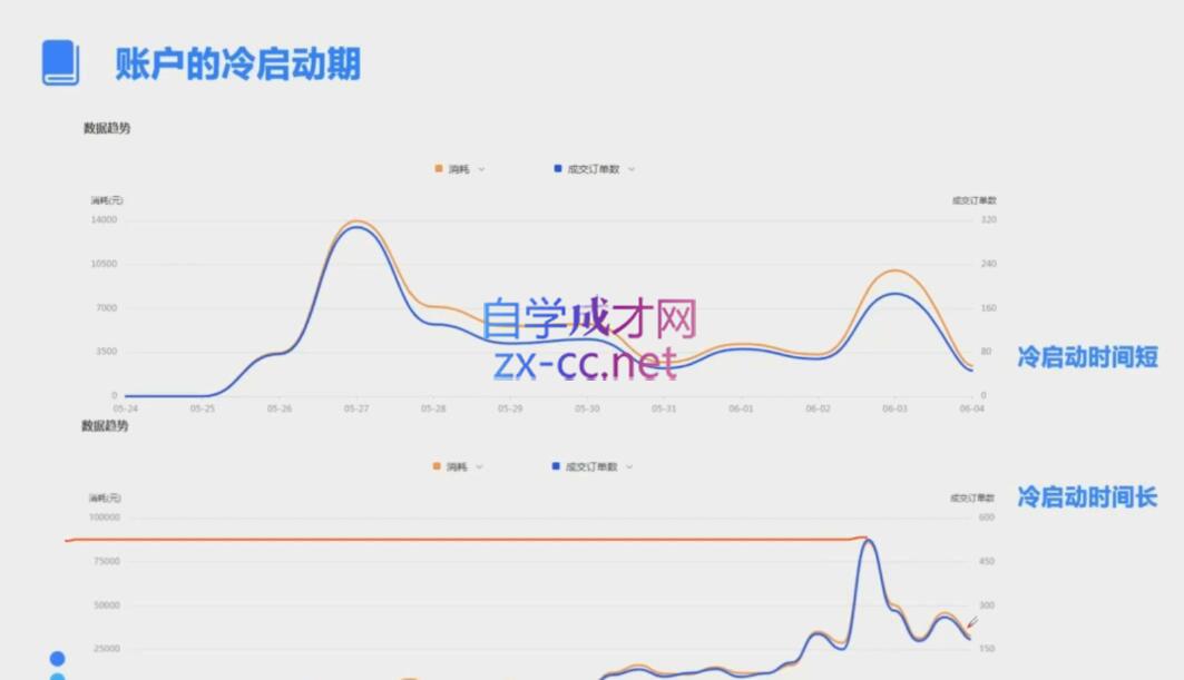 图片[2]-柯南·信息流效果提升训练营(更新24年6月) - 副业心选-副业心选