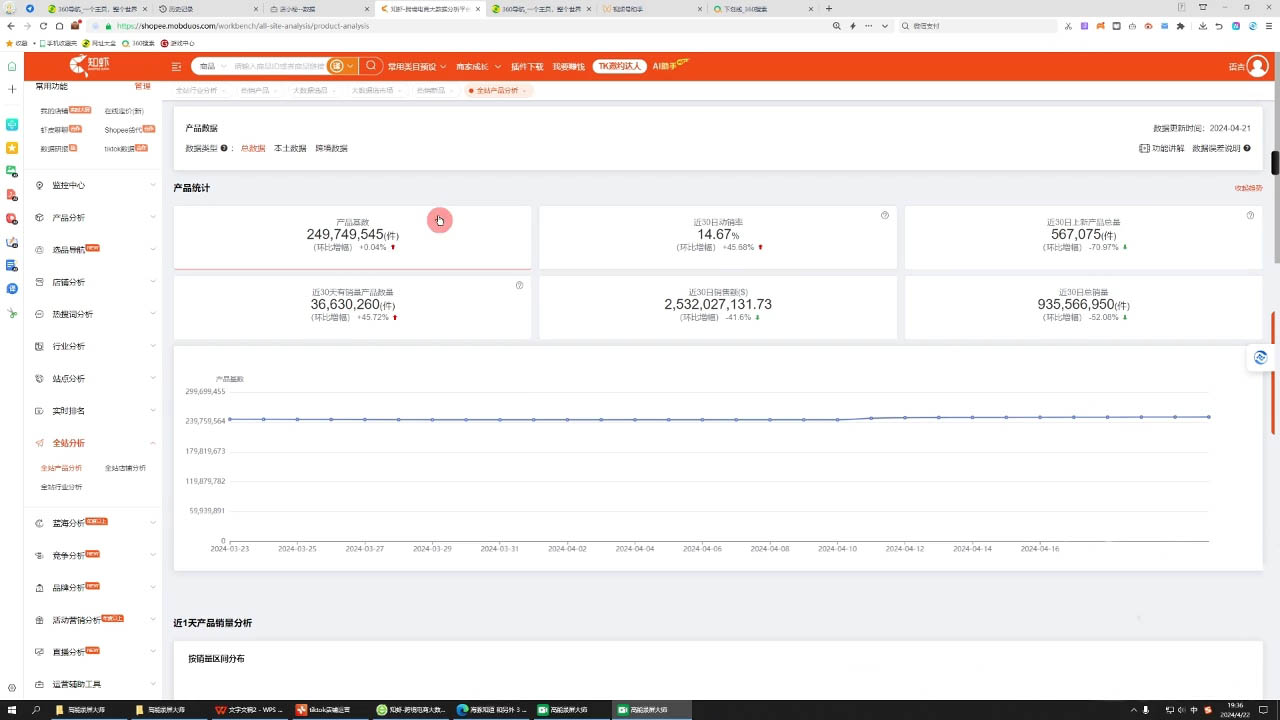 万老师·2024TikTok小店运营课程-副业心选
