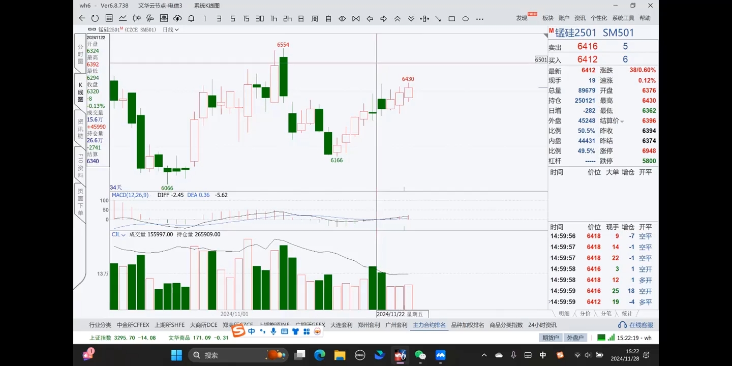 倍增计划·大宗商品期货复盘与计划202411-副业心选