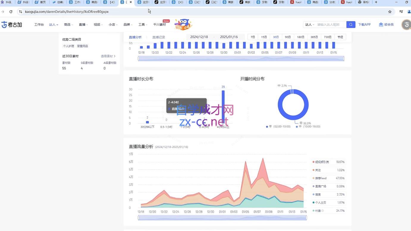 图片[2]-苏酒儿·短视频图文带货+直播带货(更新4月) - 副业心选-副业心选