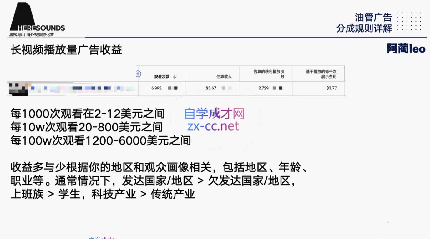 图片[2]-阿蔺Leo·跨境油管视频YouTube实训营(更新2025) - 副业心选-副业心选