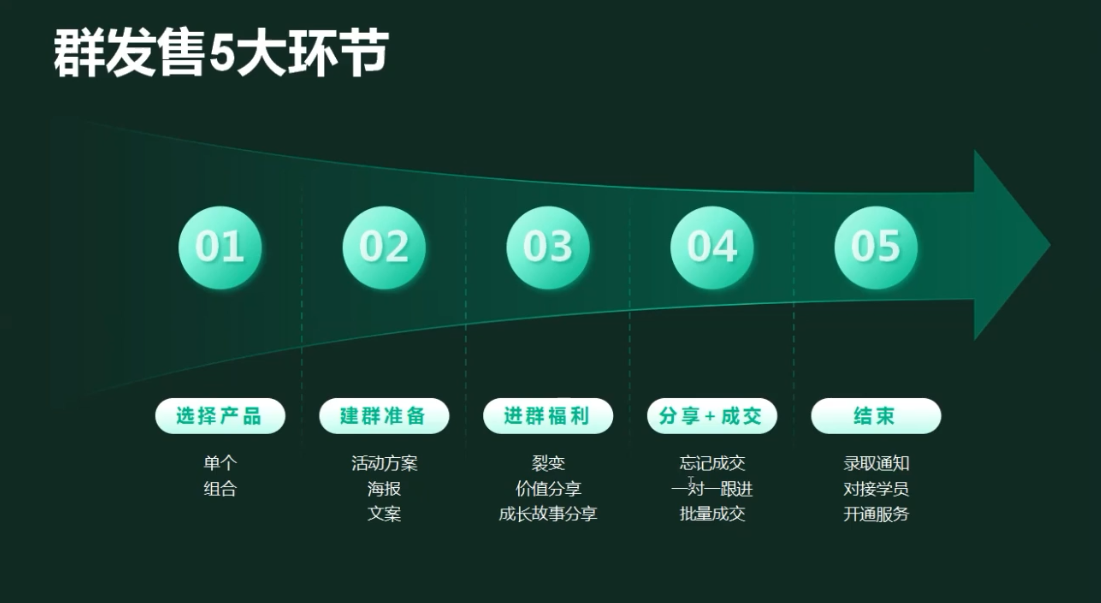 图片[2]-有有老师·财务IP变现营，财务知识变现必修课 - 副业心选-副业心选