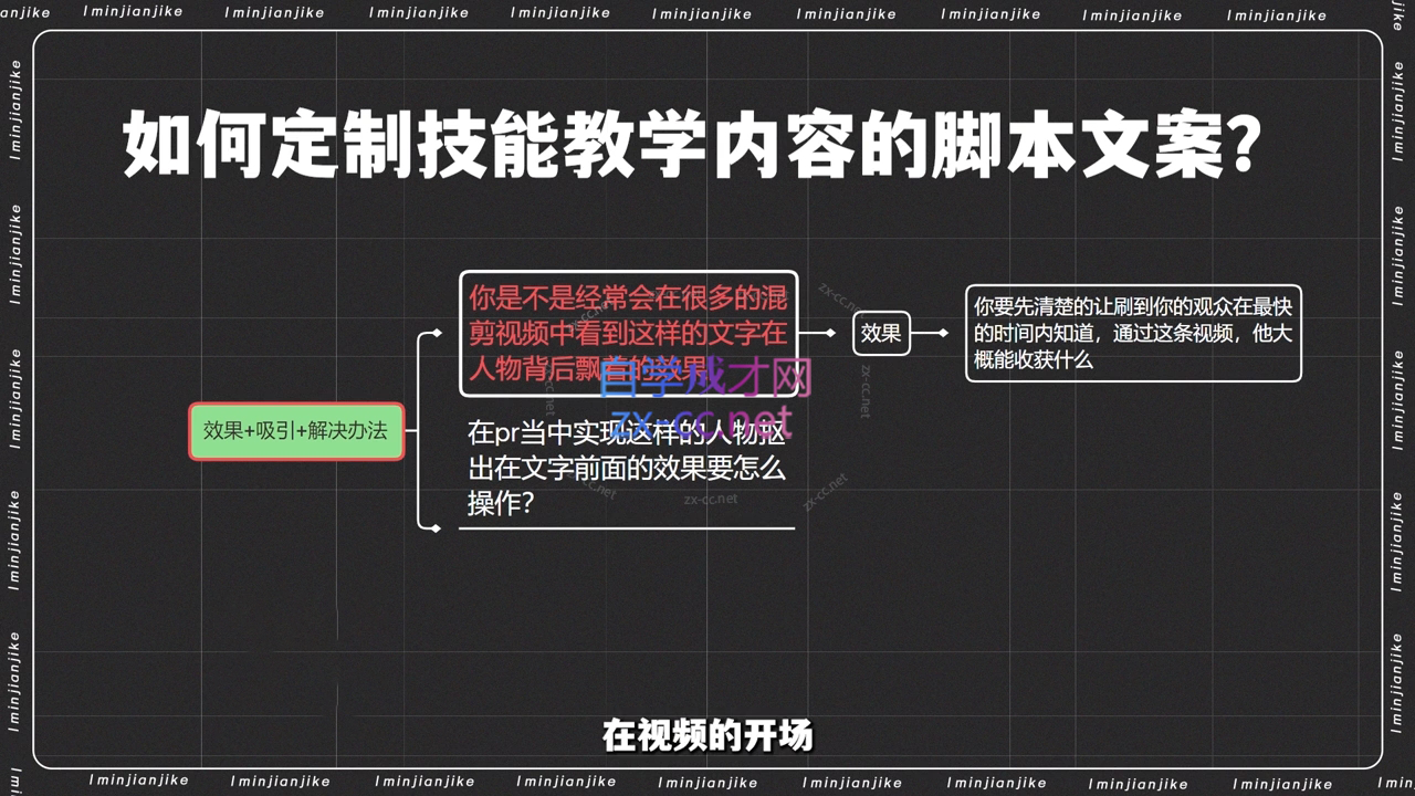 图片[2]-小钱老师·剪辑师个人ip流量思维与运营策略课 - 副业心选-副业心选