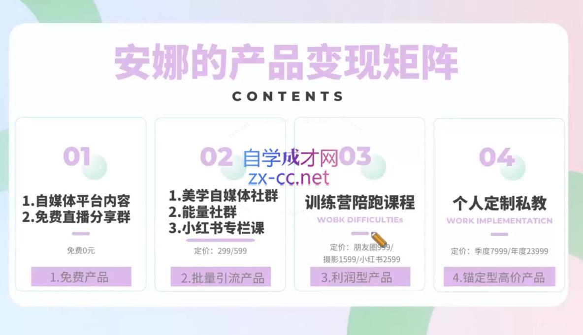 图片[2]-安娜·美学自媒体IP系统课 - 副业心选-副业心选