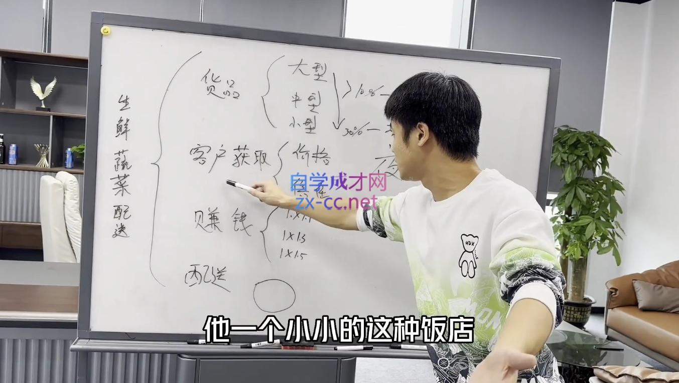 图片[2]-阿宋的故事·生意内幕与手段 - 副业心选-副业心选