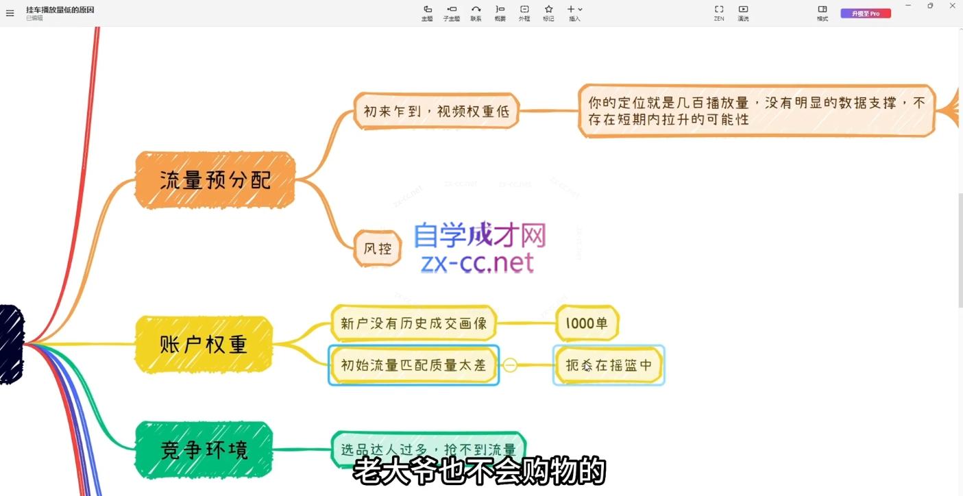 图片[2]-果哥·2024短视频带货实战课 - 副业心选-副业心选