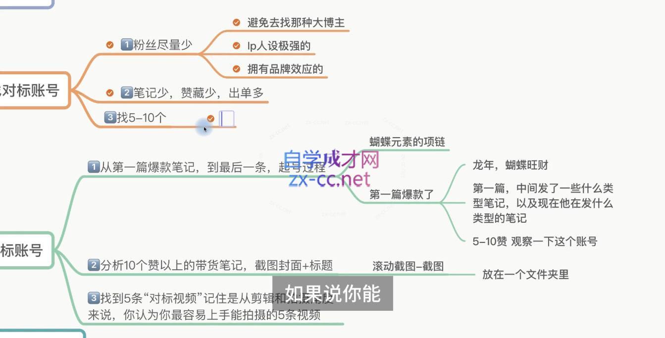 图片[2]-老白来了·小红书2024拍摄原创内容打造百万店铺 - 副业心选-副业心选