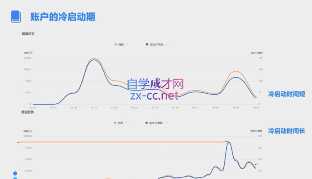 图片[2]-柯南·信息流效果提升训练营(更新24年1月) - 副业心选-副业心选
