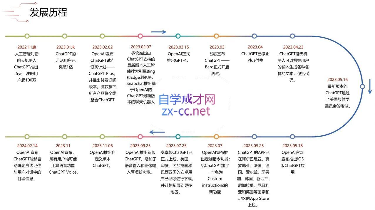 图片[2]-大鹏·ChatGPT大模型，技术场景与商业应用(2024) - 副业心选-副业心选