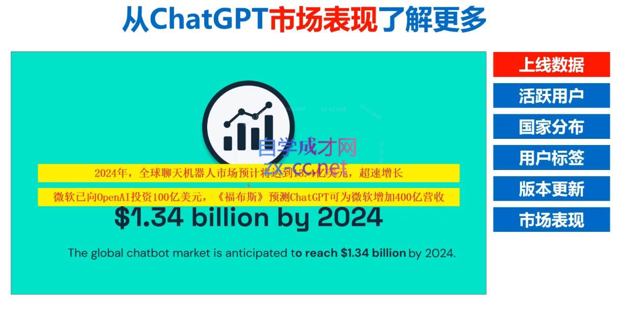 Nero老师·外贸AI冠军-副业心选