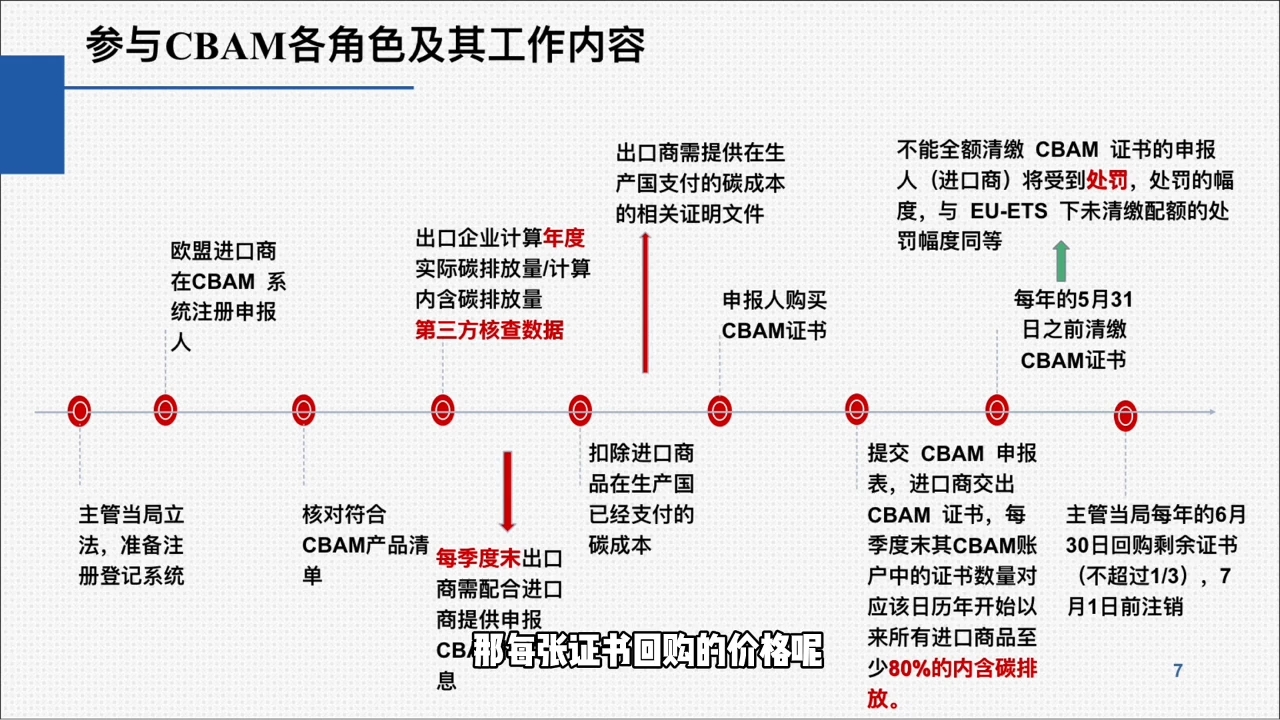 图片[2]-欧盟CBAM填报实战从零到精通 - 副业心选-副业心选