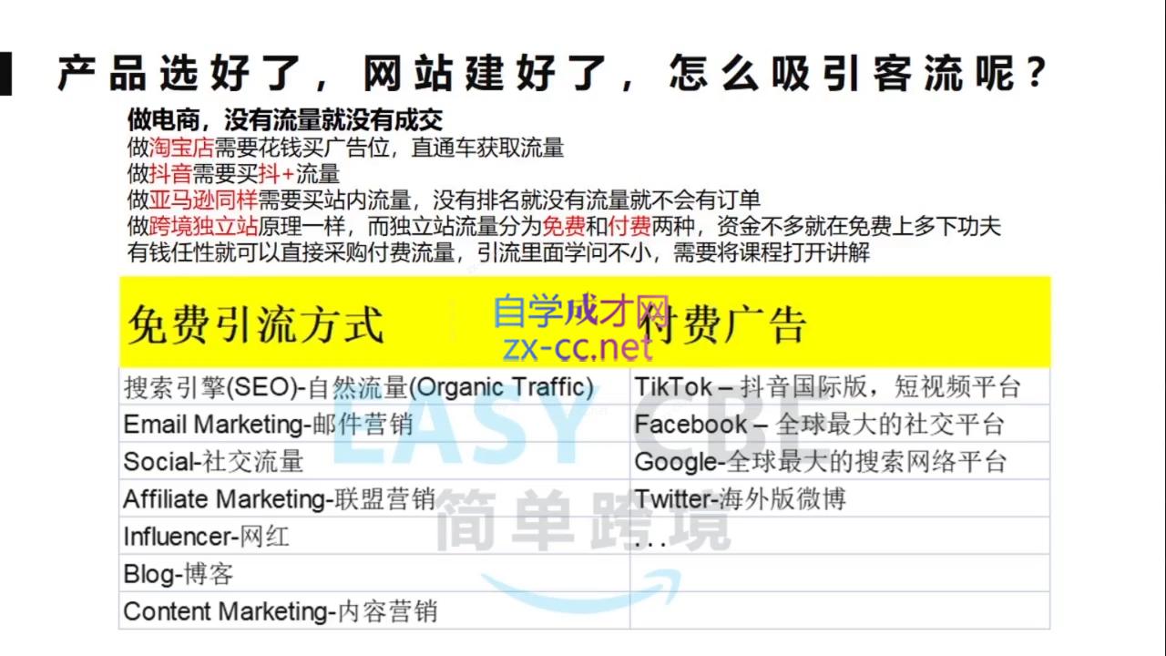 图片[2]-团长·跨境电商独立站入门课(2小时精华) - 副业心选-副业心选