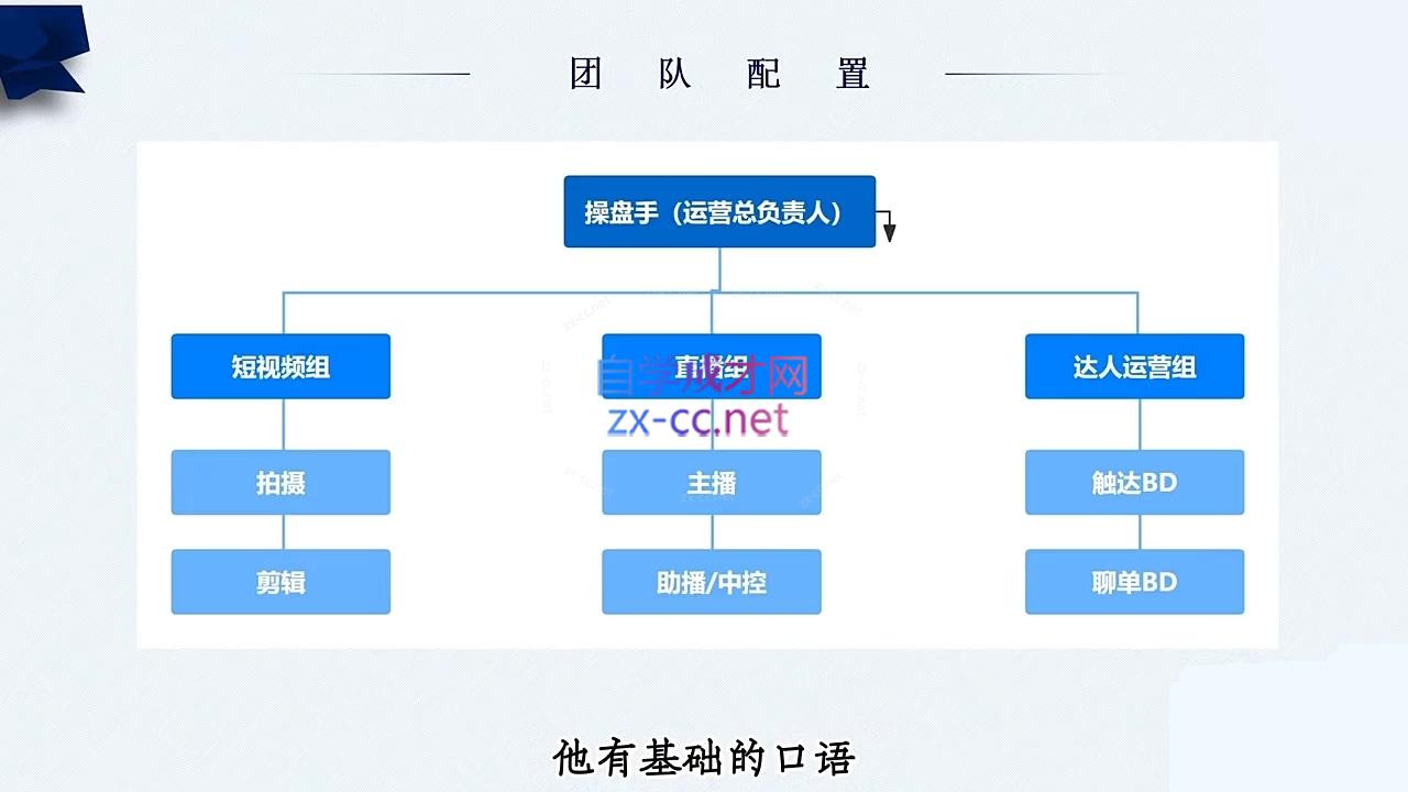 图片[2]-随新索创·跨境老板快速布局TikTok的冷启动系统课 - 副业心选-副业心选