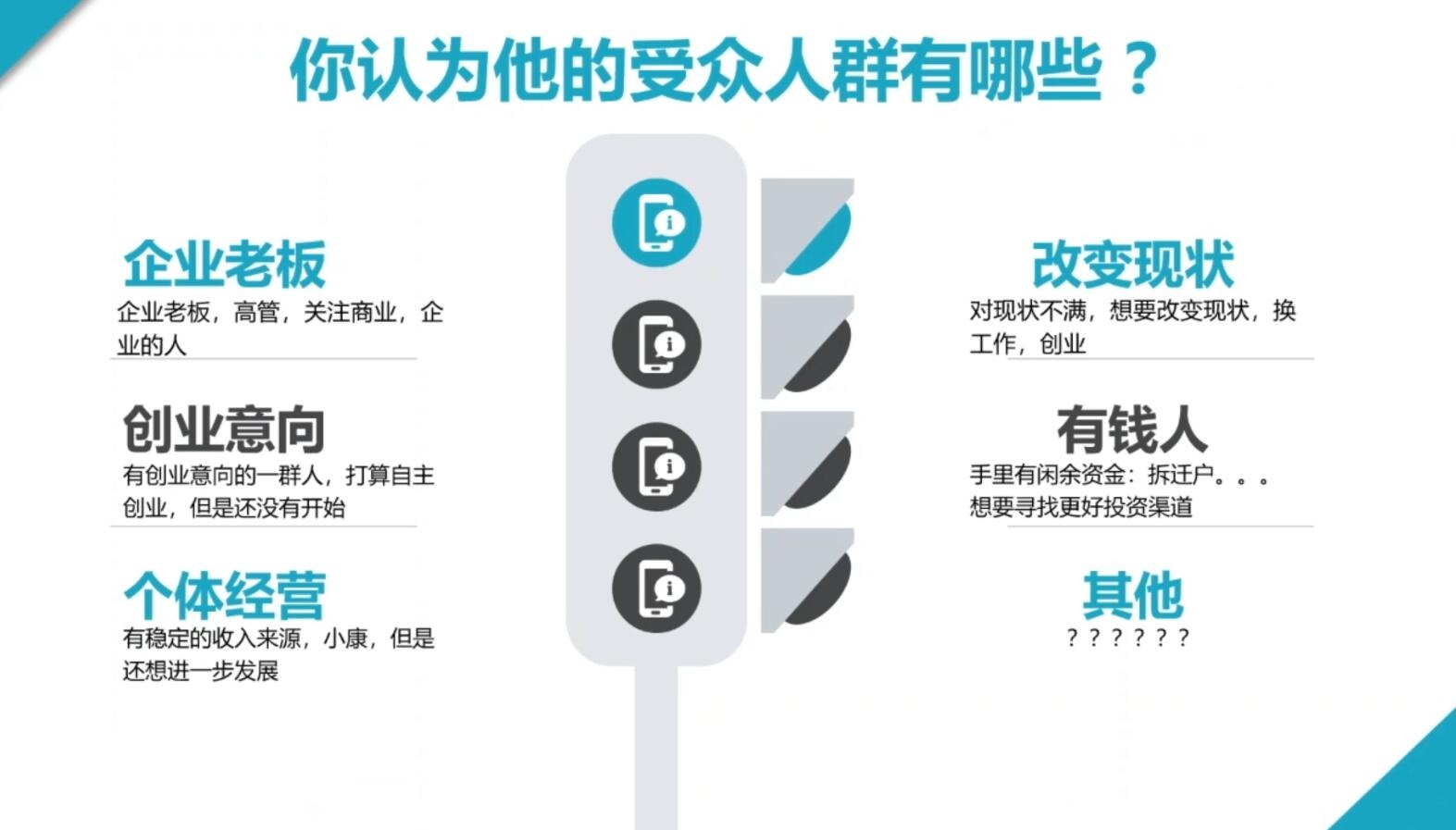 2024·SEM竞价培训(更新12月)-副业心选