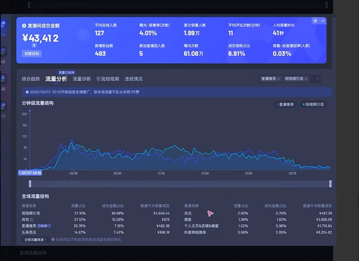 图片[2]-电商店主蚂蚁·无潜不起全域入池方法论(更新3月) - 副业心选-副业心选