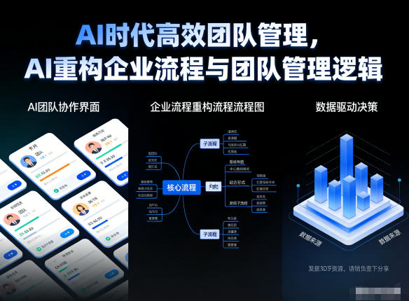 AI时代高效团队管理，AI重构企业流程与团队管理逻辑-副业心选
