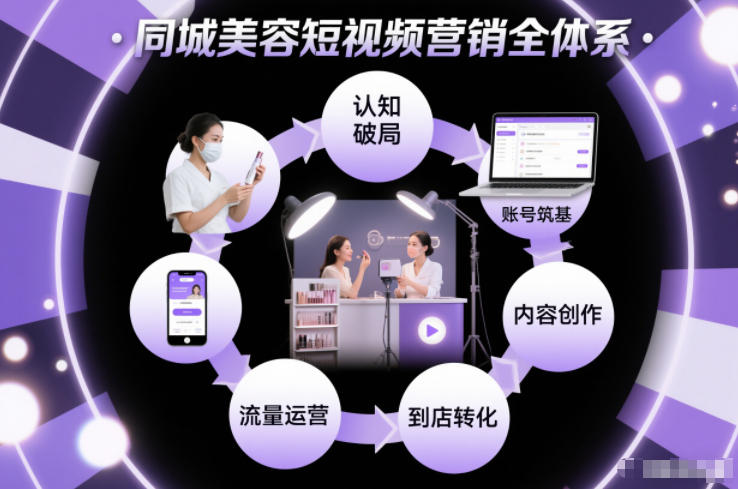 同城美容短视频营销全体系，从认知破局、账号筑基、内容创作、流量运营到到店转化的完整落地体系-副业心选