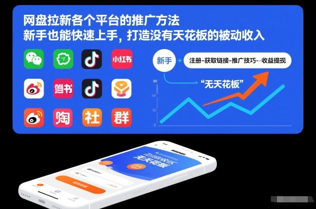 网盘拉新各个平台的推广方法，新手也能快速上手，打造没有天花板的被动收入-副业心选