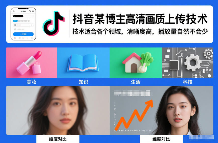 抖音某博主视频高清画质上传技术，技术适合各个领域，清晰度高，播放量自然不会少 - 副业心选-副业心选