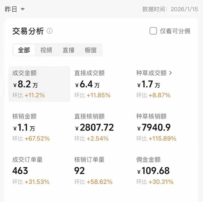 图片[2]-2026带货天花板赛道，不露脸，不直播，一分钟一条作品，单日收益1000+，小白轻松上手 - 副业心选-副业心选