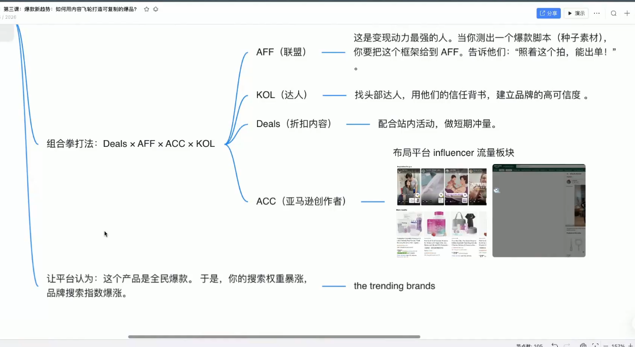 图片[2]-跨境AI头部年费2026年，打造跨境爆款SOP - 副业心选-副业心选
