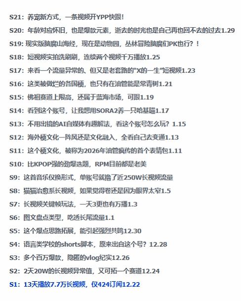 图片[2]-2026年油管情报包，youtube热门玩法风向标，助力创作者精准踩中风口，实现流量与变现的双重突破 - 副业心选-副业心选