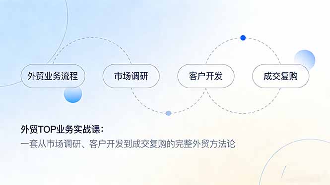外贸TOP业务实战课：一套从市场调研、客户开发到成交复购的完整外贸方法论-副业心选