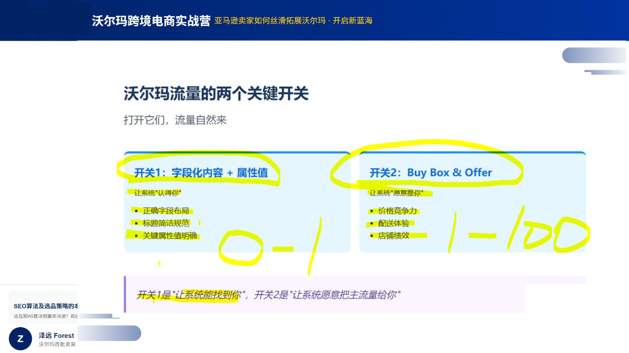 图片[2]-2026沃尔玛跨境电商实战营 - 副业心选-副业心选