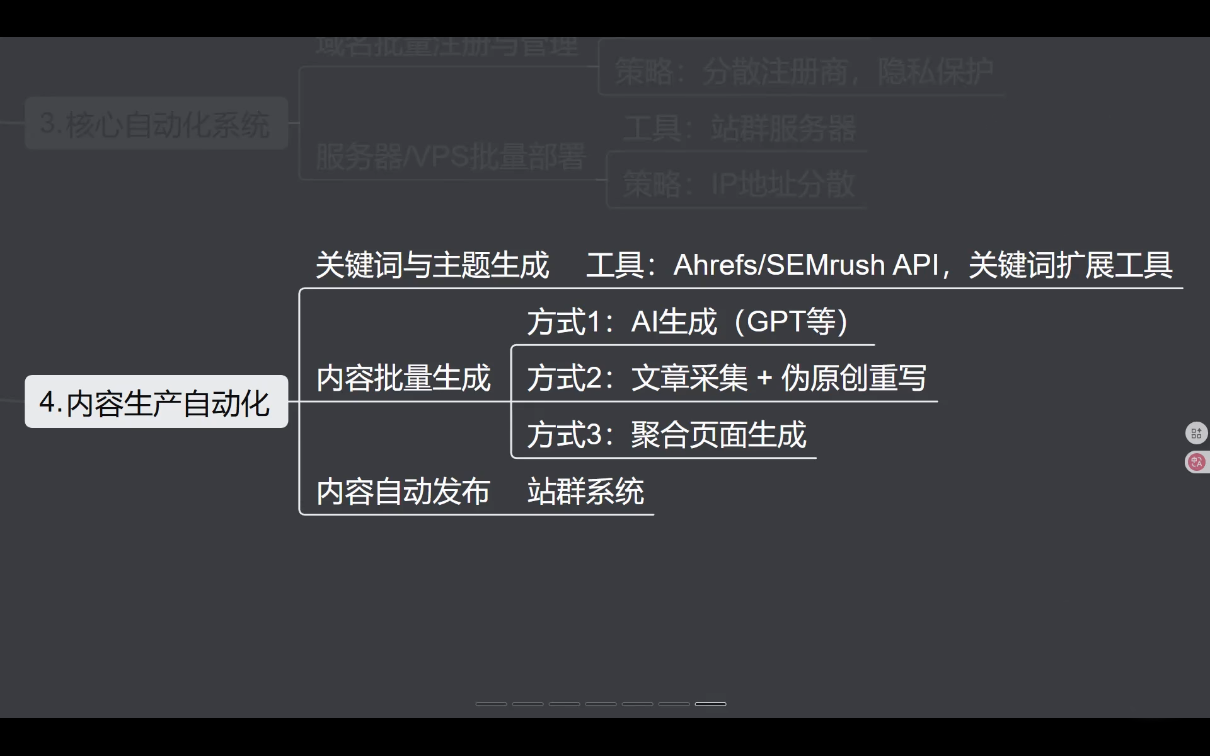 图片[2]-SEO野路子实战全集：快速收录、站群霸屏、黑帽技术(更新) - 副业心选-副业心选