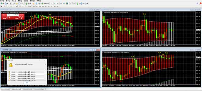 图片[2]-【黄金期货AI搬砖】AI操盘手技术Vegas交易技术+聪明软件， 黄金期货日赚50-1000U， 长期稳定 - 副业心选-副业心选