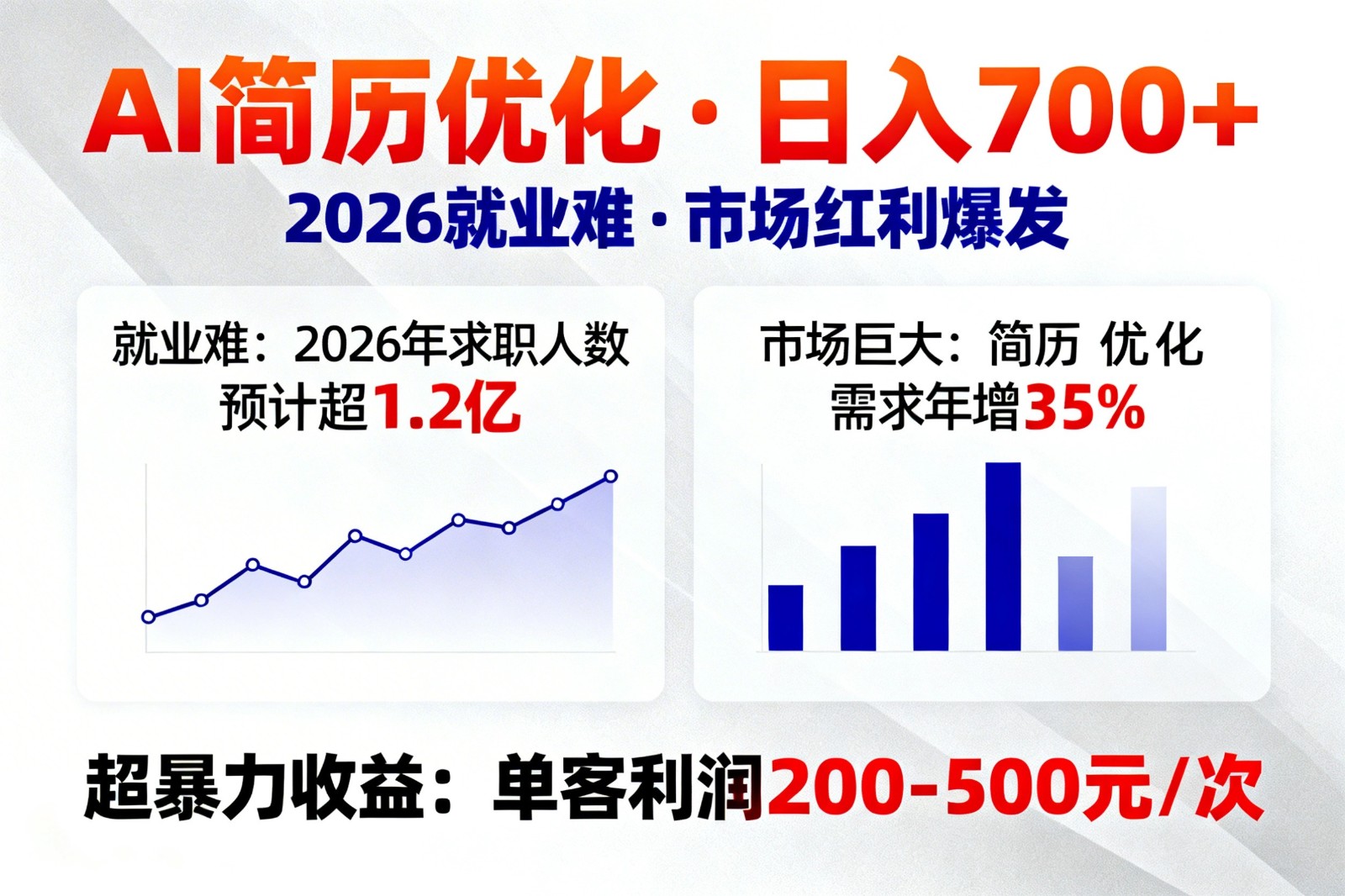 AI优化简历，日入700+，2026就业难，市场巨大，超暴力！-副业心选
