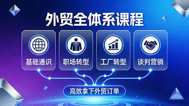 外贸全体系课程：覆盖基础通识+职场转型+工厂转型+谈判营销，一套流程帮你高效拿下外贸订单-副业心选