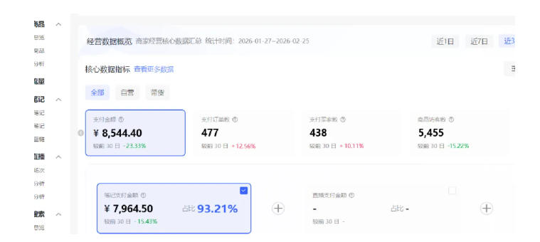 图片[3]-小红书虚拟矩阵4.0：单店4带1矩阵，单店月被动成交1.1W，可工作室矩阵放大 - 副业心选-副业心选