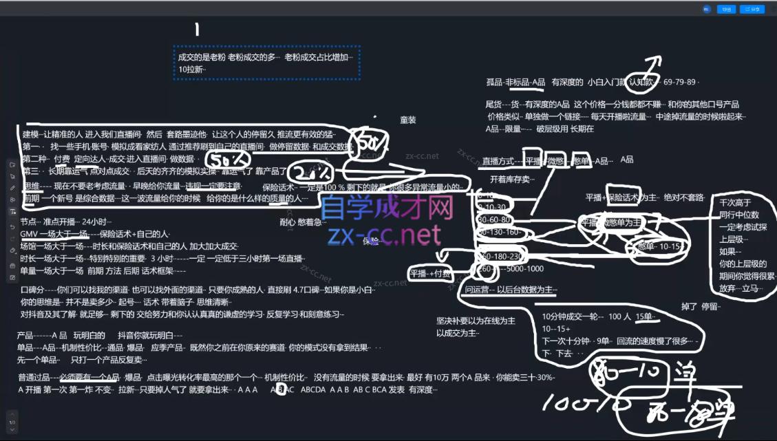 图片[2]-猴帝1600线上课(更新4月) - 副业心选-副业心选
