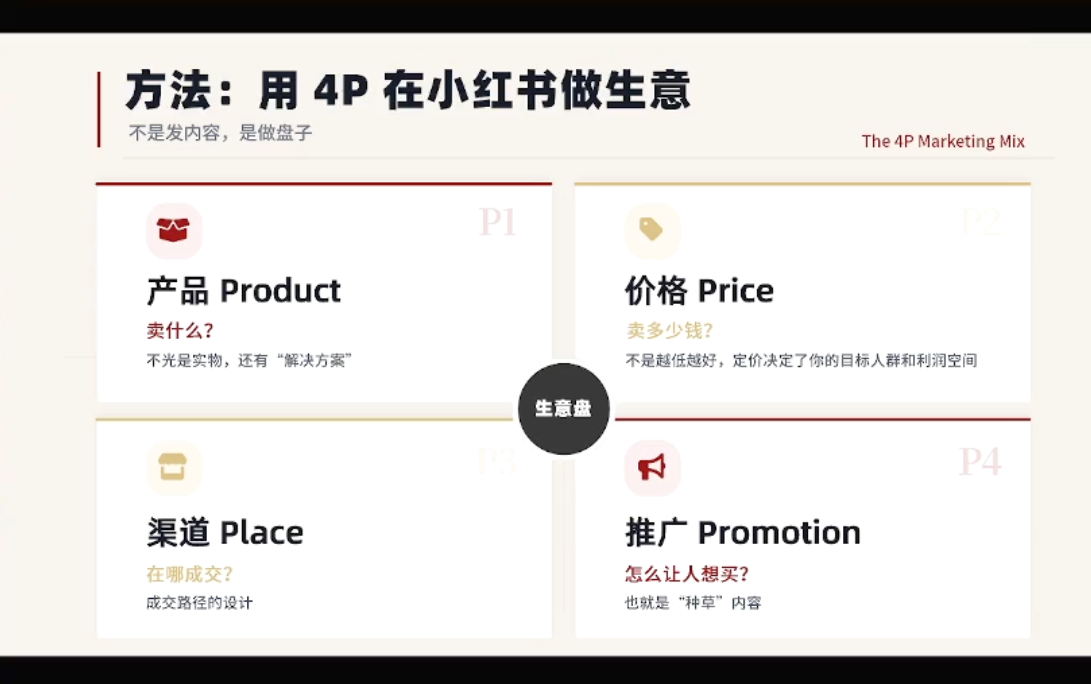 图片[2]-大漂亮·小红书自媒体变现课 - 副业心选-副业心选