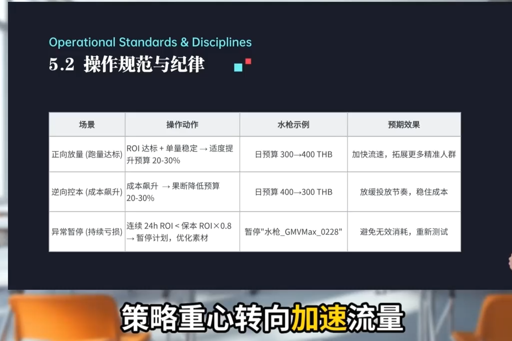 图片[2]-TikTok Shop运营课程(2026) - 副业心选-副业心选