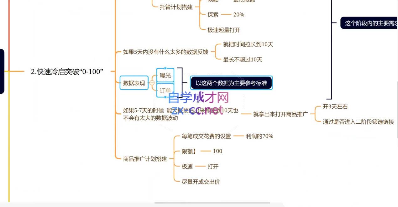 图片[2]-老陶电商·拼多多+抖音小店无货源开店(更新4月) - 副业心选-副业心选