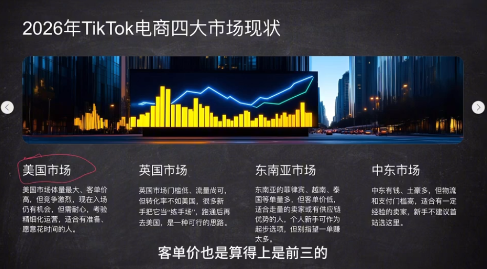 图片[2]-2026从0到1跑通TikTok跨境电商(更新4月) - 副业心选-副业心选