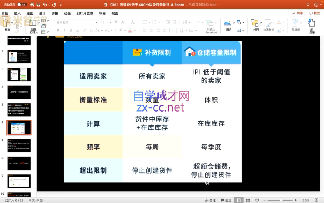 图片[2]-米谷学堂·亚马逊运营实操课(更新2026) - 副业心选-副业心选